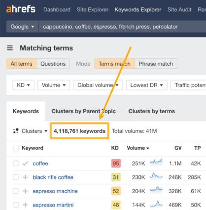 How To Do Keyword Clustering the Easy Way