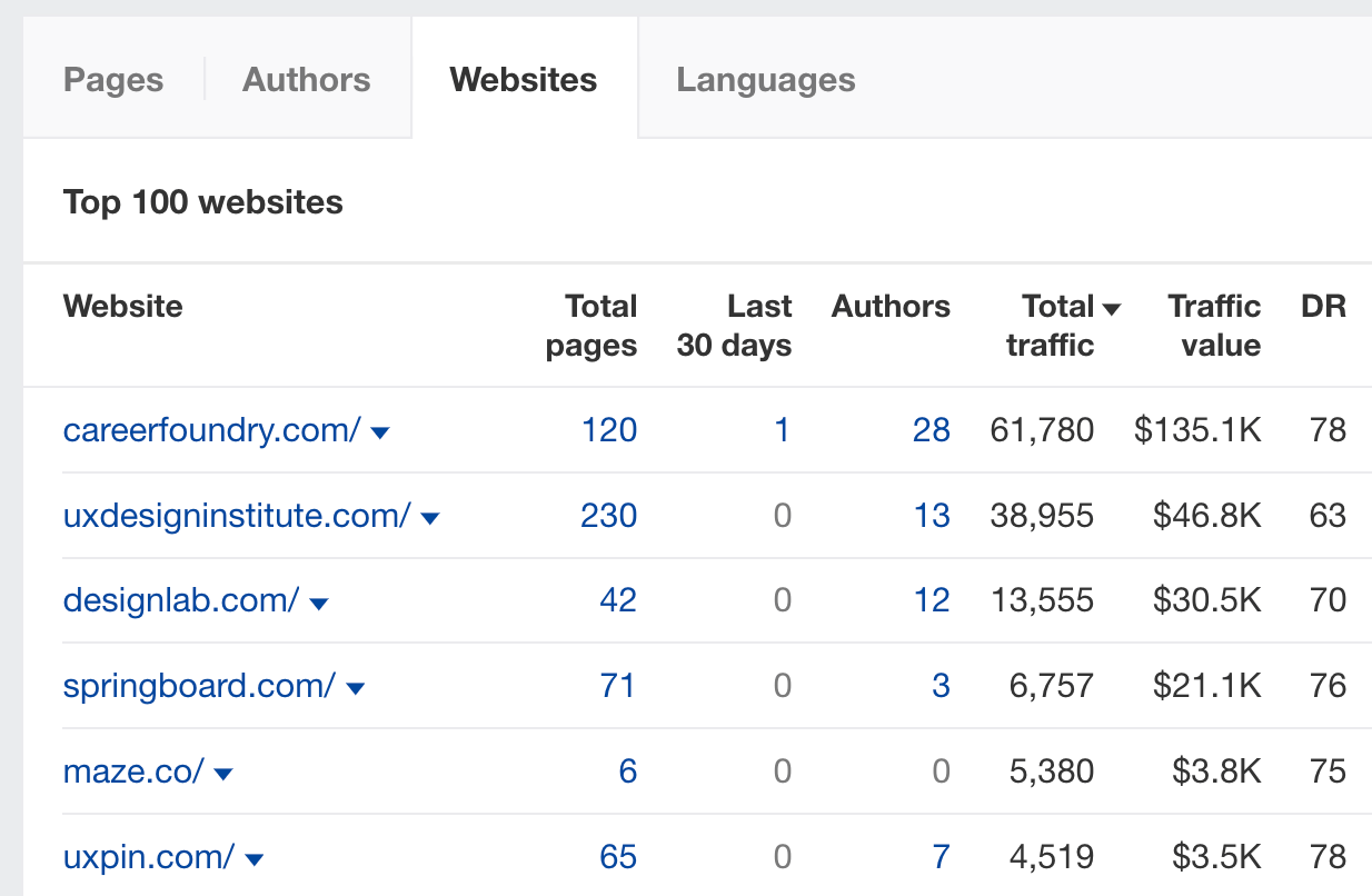 Scheda Siti Web in Esplora contenuto.