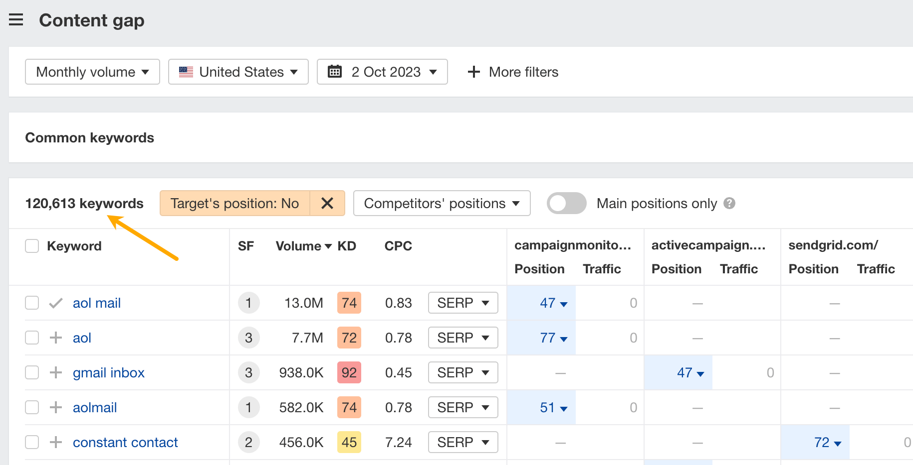 El ejemplo da como resultado la brecha de contenido de Ahrefs.