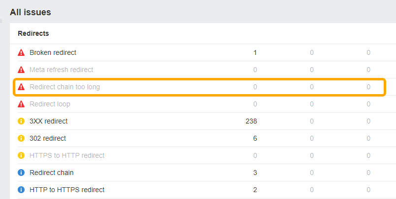 Captura de pantalla que muestra el informe de problemas de redireccionamiento de la herramienta Ahrefs Site Audit