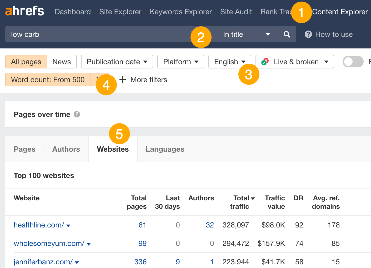 Les 100 meilleurs sites Internet sur le sujet "faible teneur en glucides"via l'explorateur de contenu d'Ahrefs