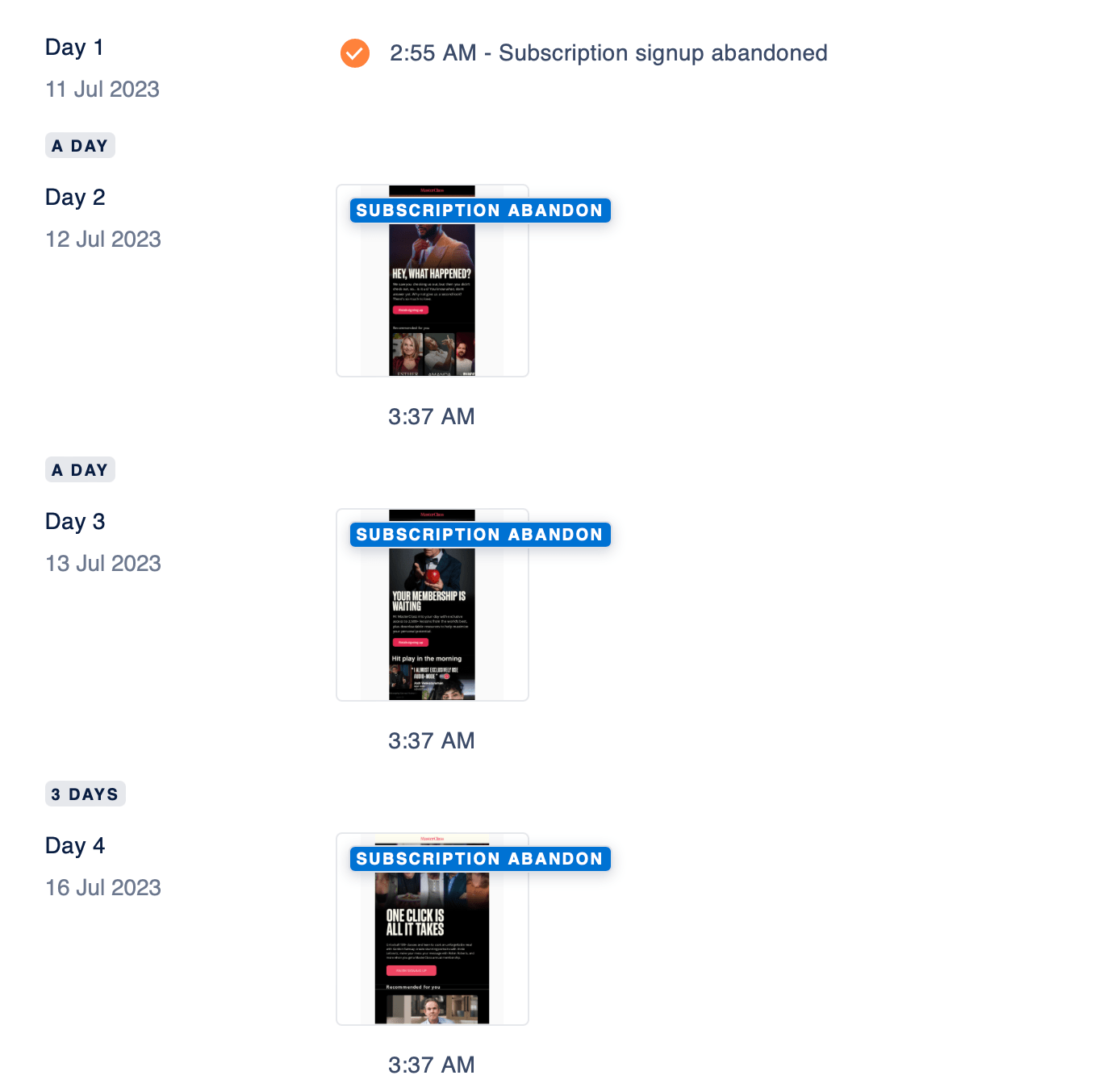 Función de viajes de Mailcharts.