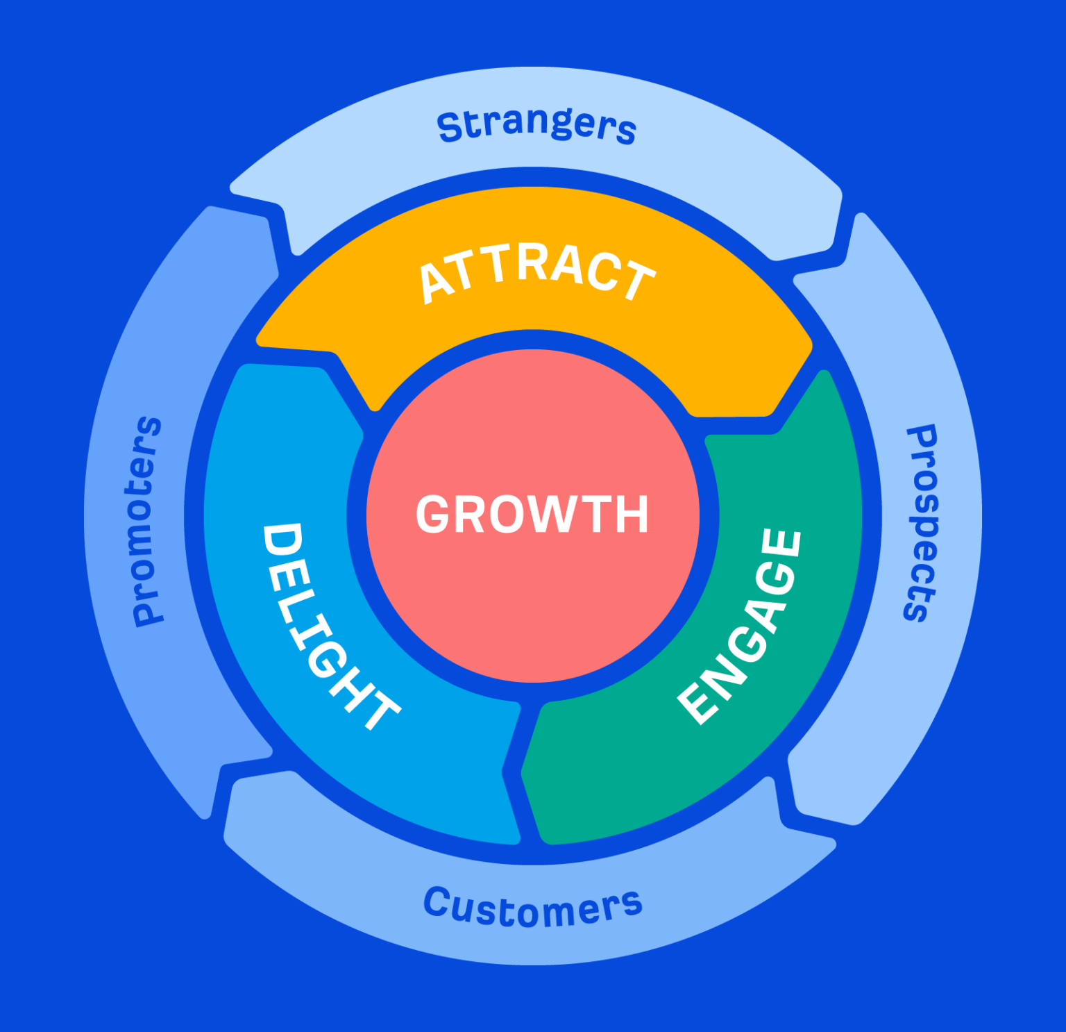 Inbound Marketing: What It Is, How It Works, & How Ahrefs Does It