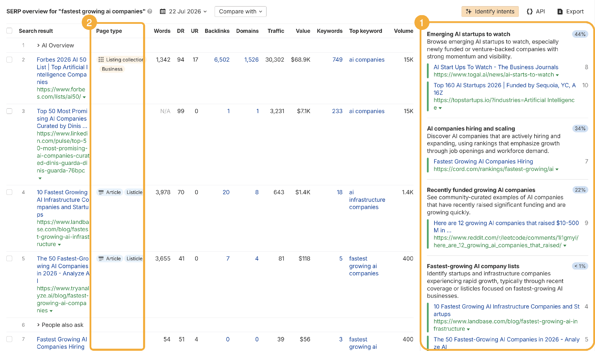 The Ahrefs SERP overview for “fastest growing ai companies” with two areas marked. The first, on the right, is the Identify intents panel, which groups the results into intents and gives each a share: emerging AI startups to watch at 44%, AI companies hiring and scaling at 34%, recently funded growing AI companies at 22%, and fastest-growing AI company lists at under 1%. The second, in the middle, is the Page type column, where the top results are tagged as listing collections and listicles rather than articles.