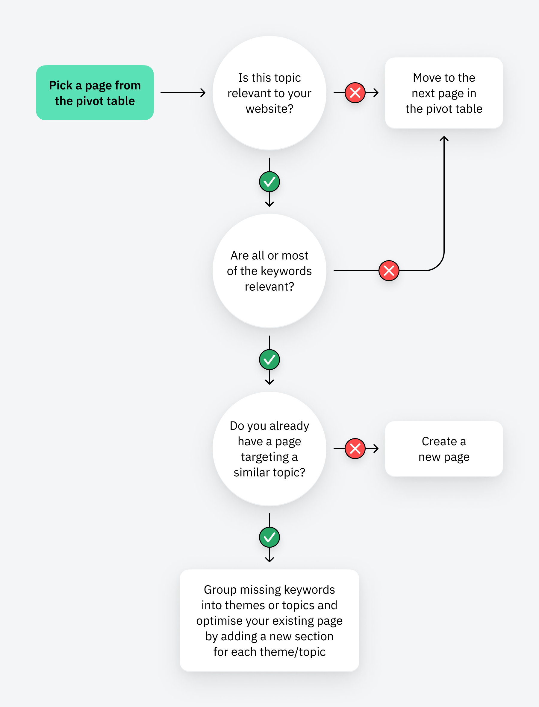 How to analyze content gap opportunities