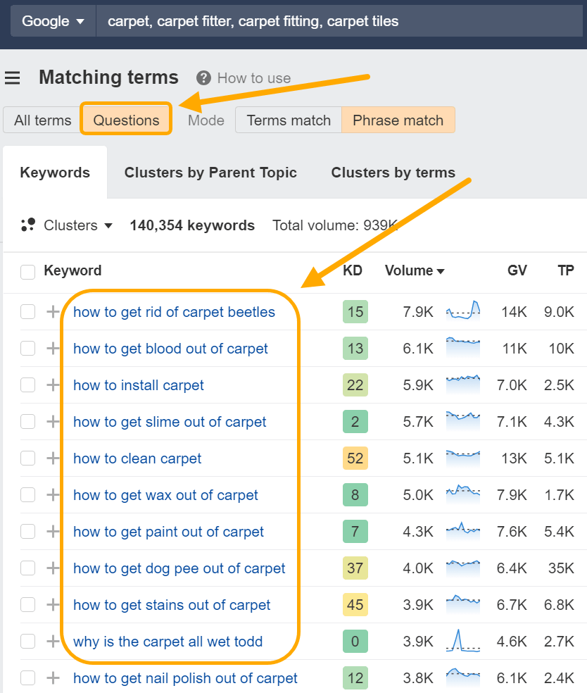 How to find questions with search volume using Ahrefs' Keywords Explorer.