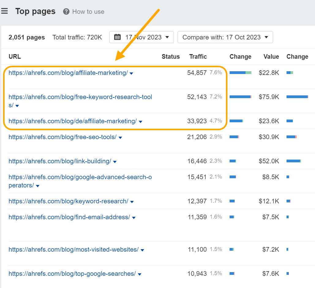 How to find your competitor's most popular pages with Ahrefs' Top Pages report.