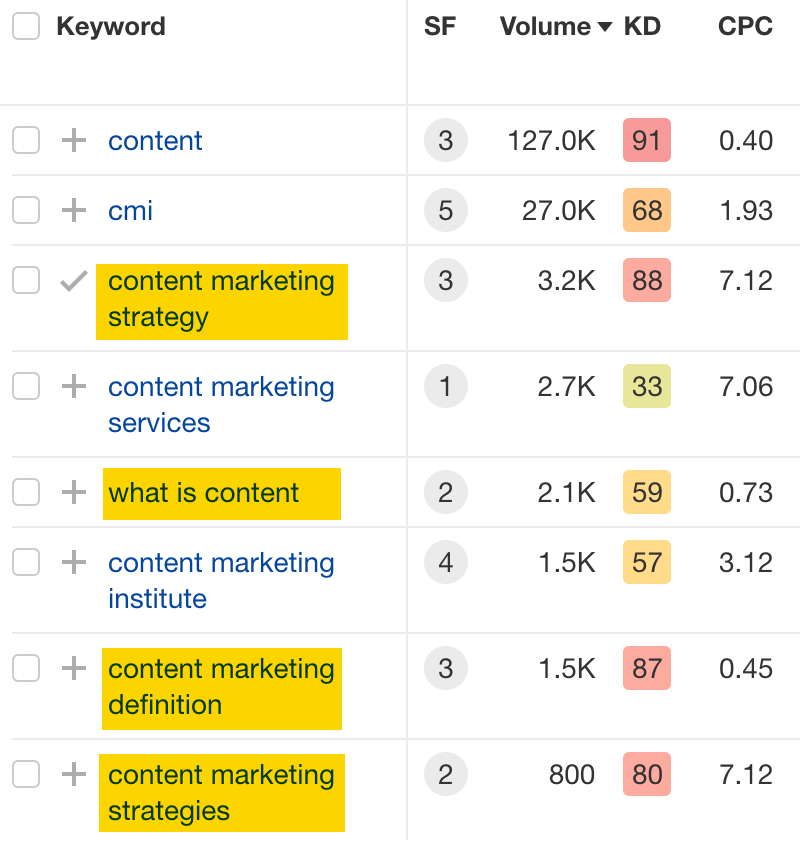 Sample keywords from Competitive Analysis.