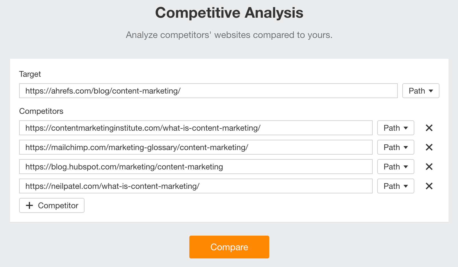 Ahrefs' Competitive Analysis tool.