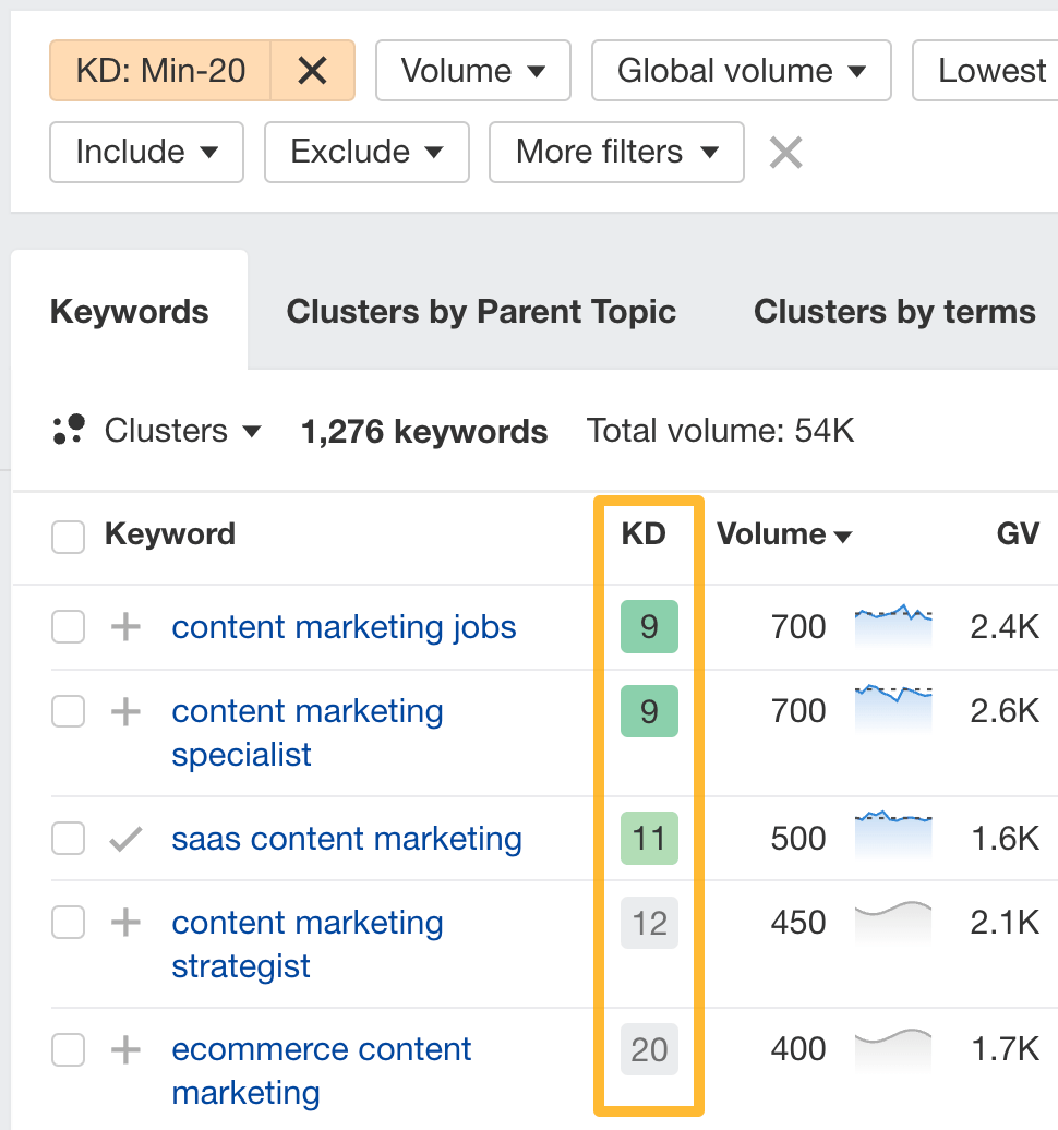 Setting KD filter in Keywords Explorer.