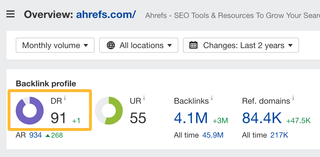 Domain Rating (Dr)