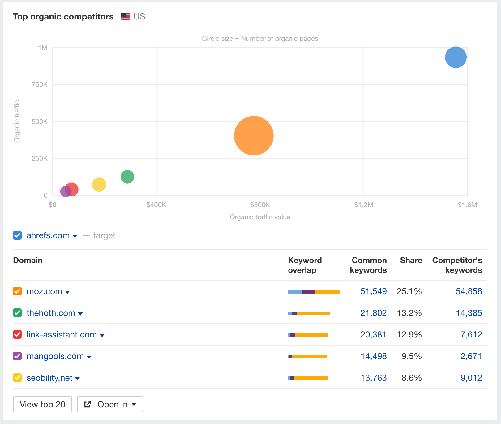 gameknot.com Website Traffic, Ranking, Analytics [November 2023