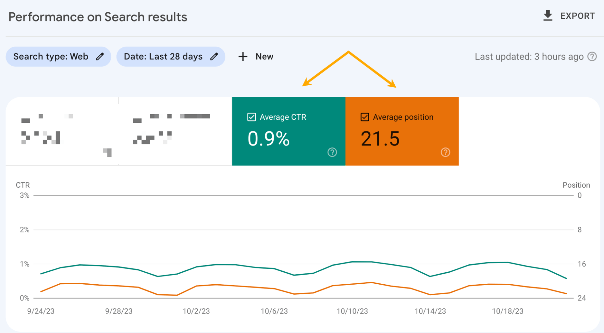 Отчет по эффективности в Google Search Console.