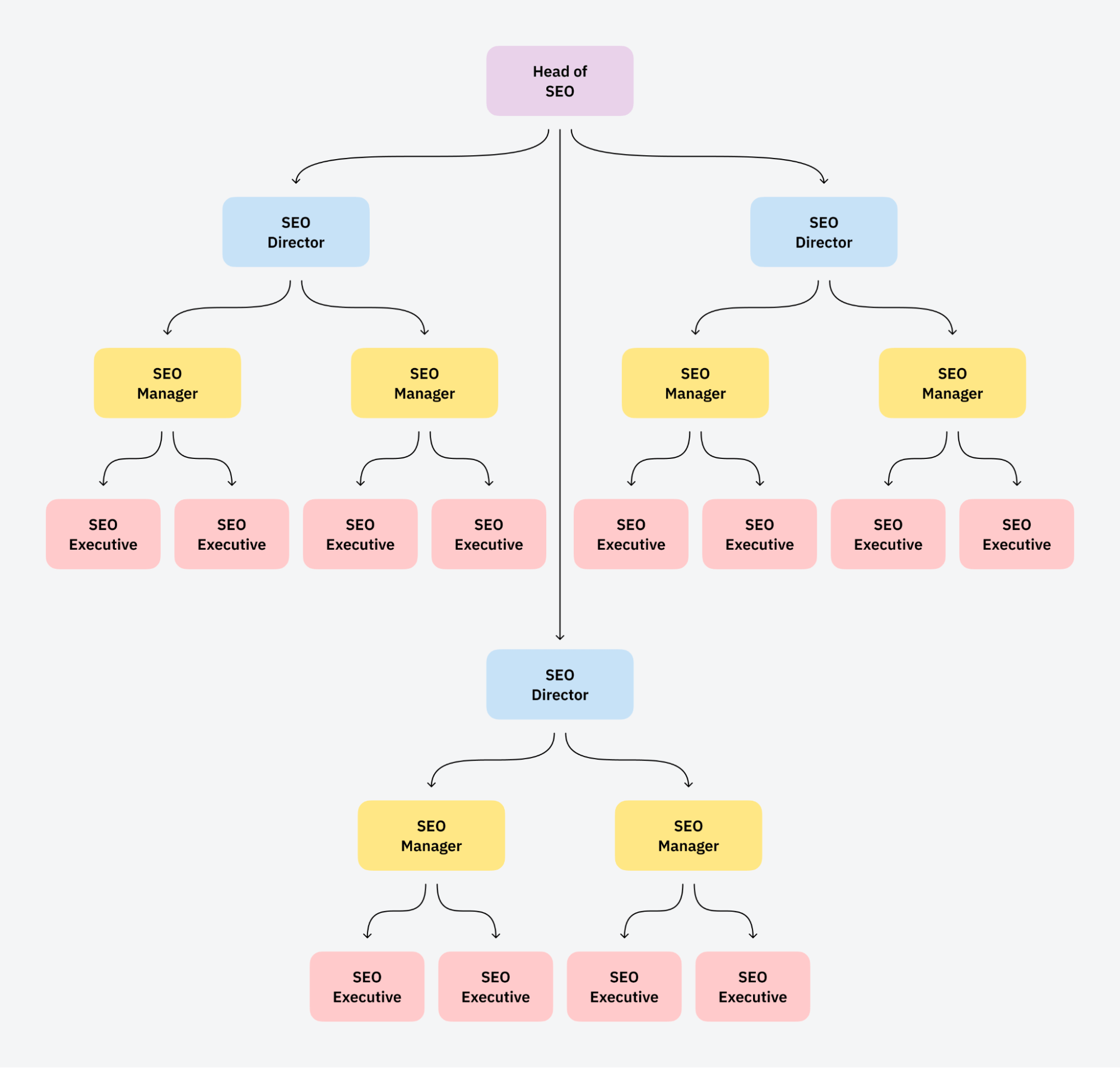 Large SEO agency team
