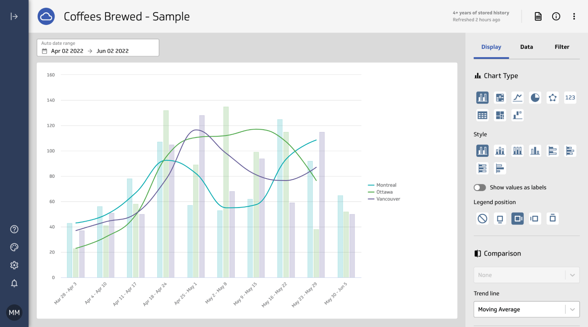 Graphique Klipfolio avec exemple de transformation de données.