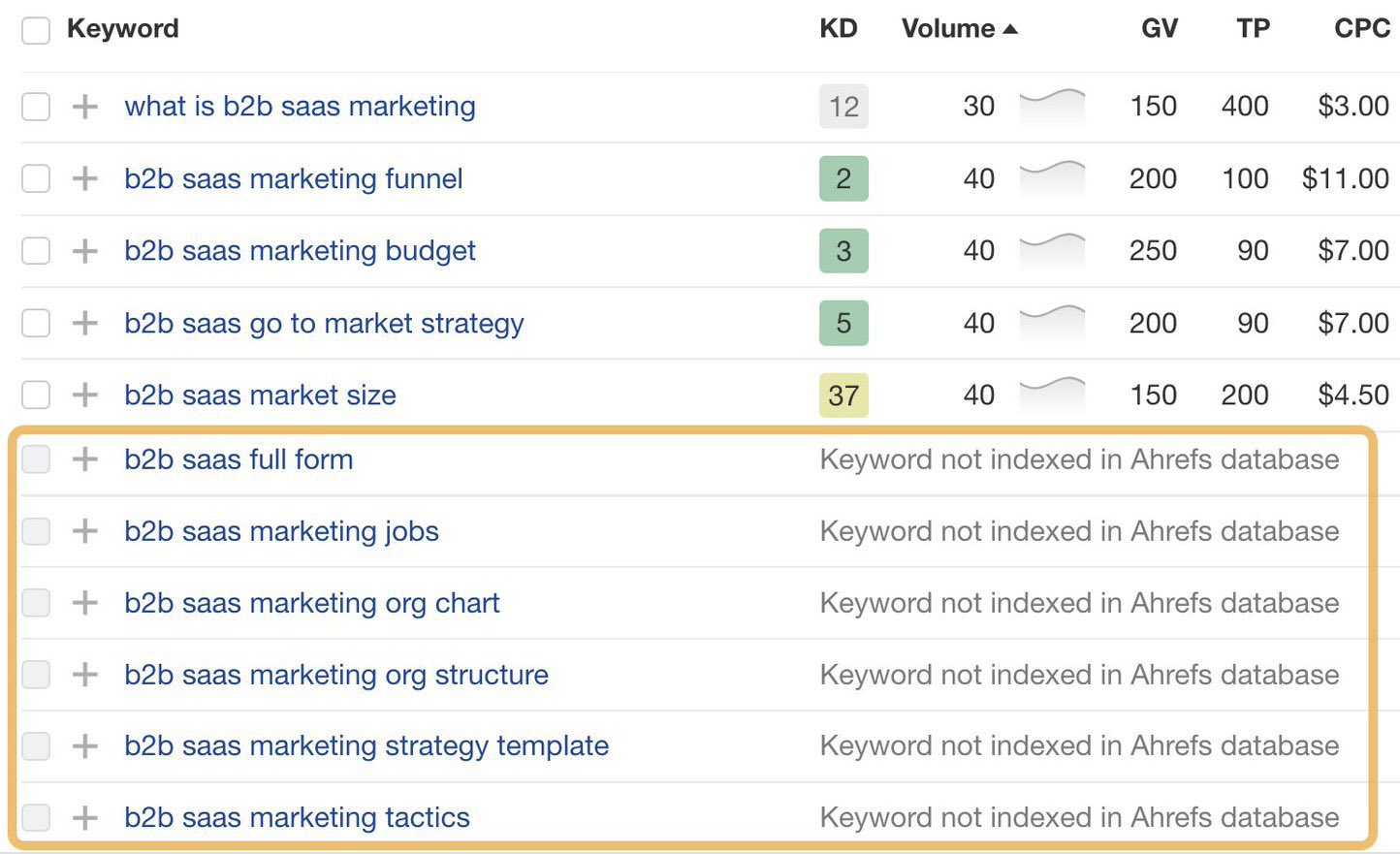 Keywords not indexed in our database now added to search suggestions report