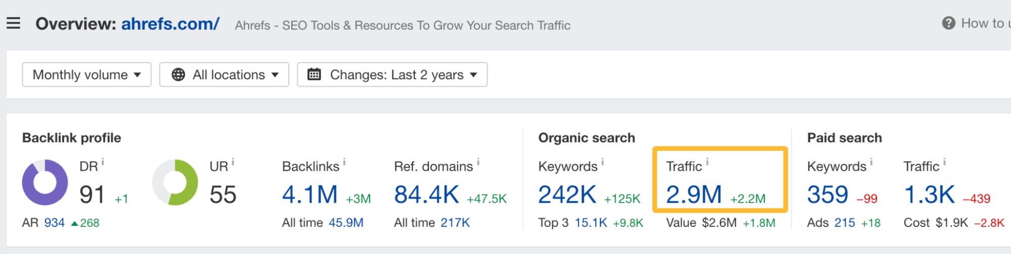 Organic Traffic