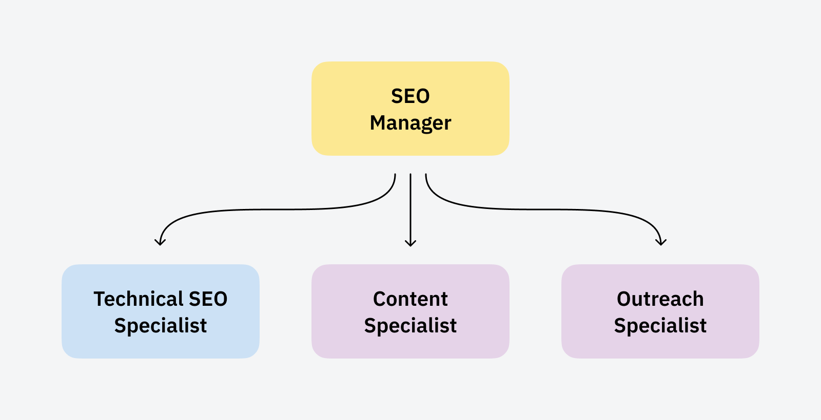 small inhouse seo squad  illustration
