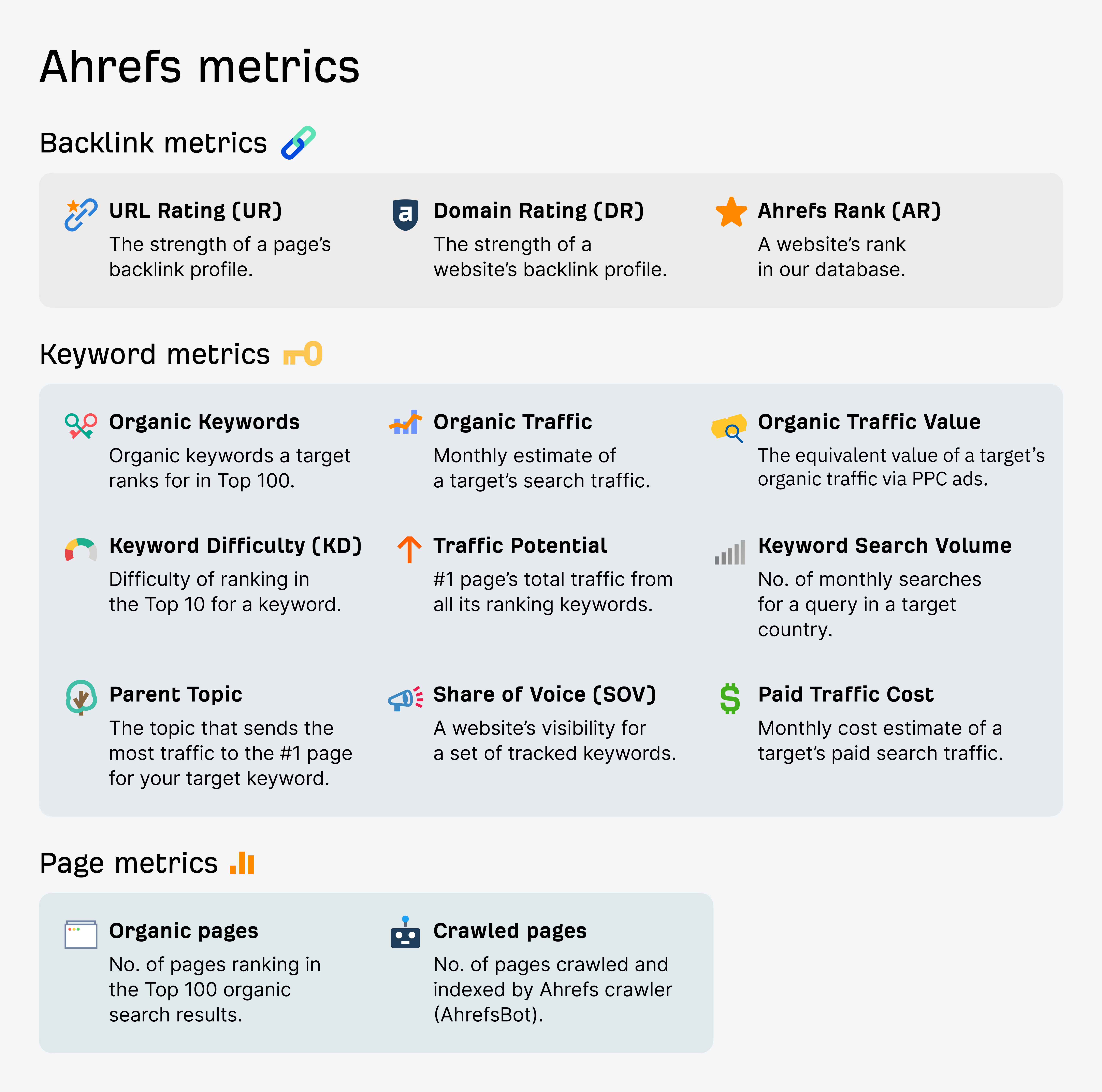 Ahrefs' SEO Metrics: A Glossary