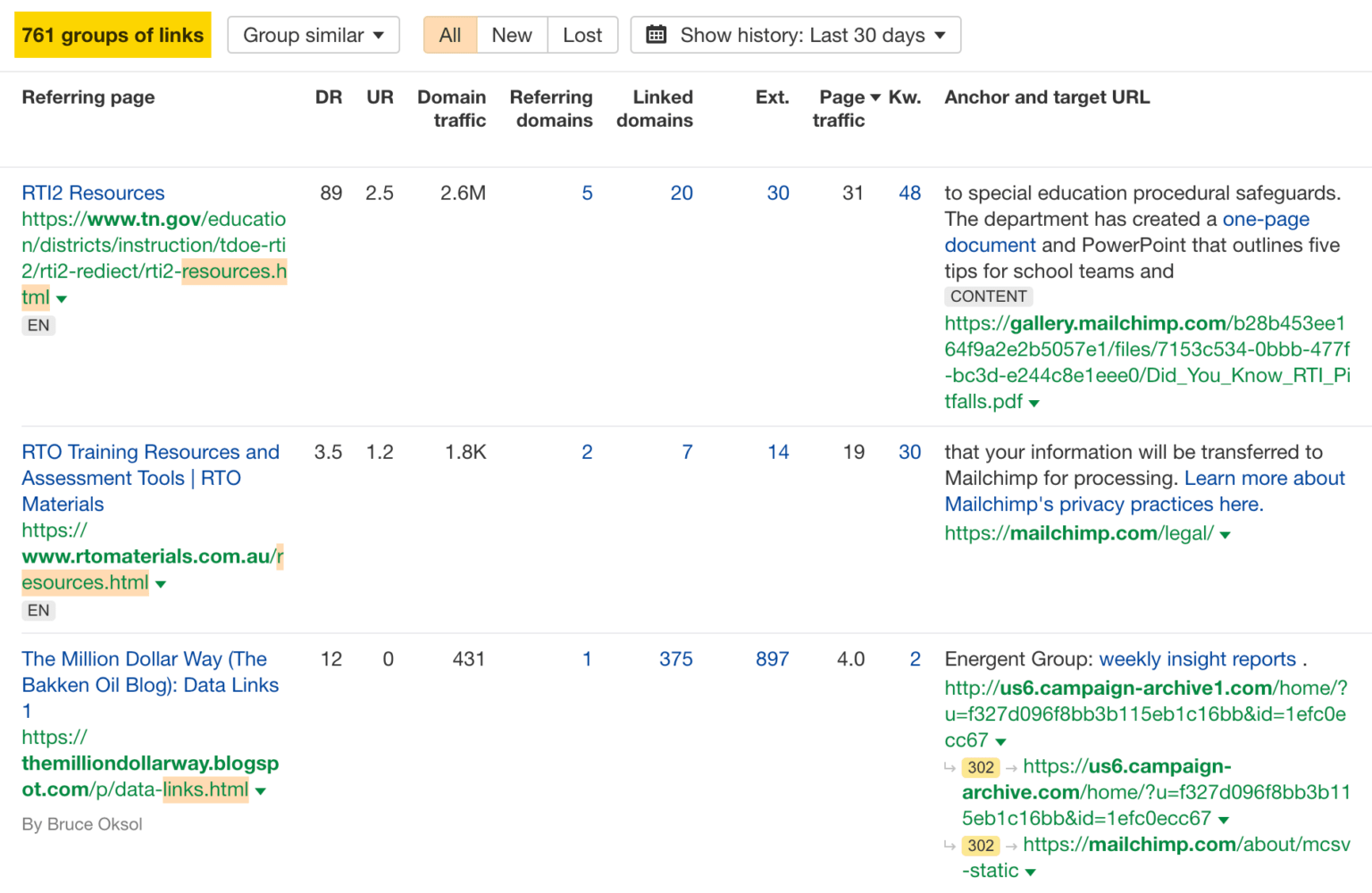 The Official Ahrefs Tutorial: How To Use Ahrefs To Improve SEO