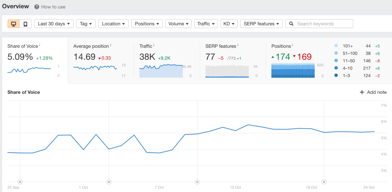 the-official-ahrefs-tutorial-how-to-use-ahrefs-to-improve-seo