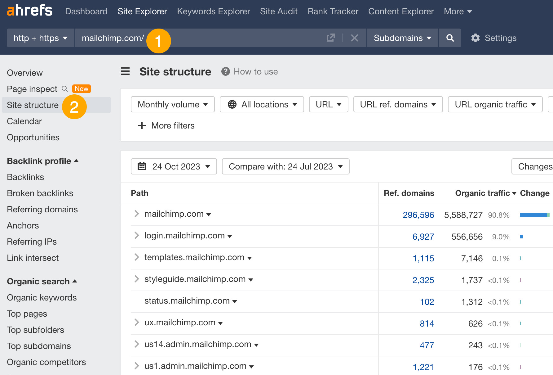 Mailchimp's site structure