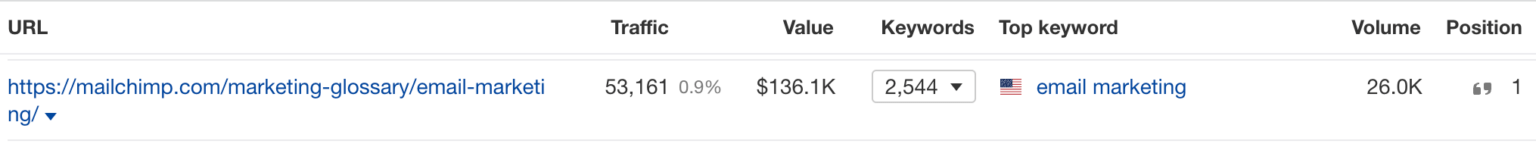 How to Ban Ahrefs