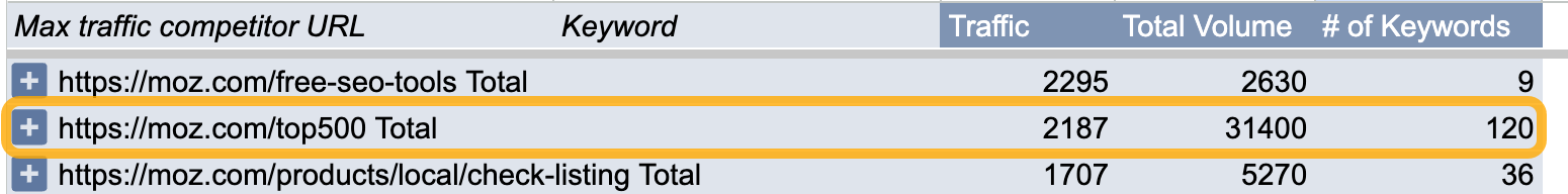 Example content gap