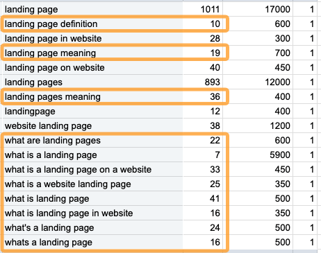 Keywords relating to a definition, which should be added to the page to fill the content gap