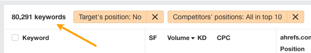 Checking the number of keywords in the Content Gap report