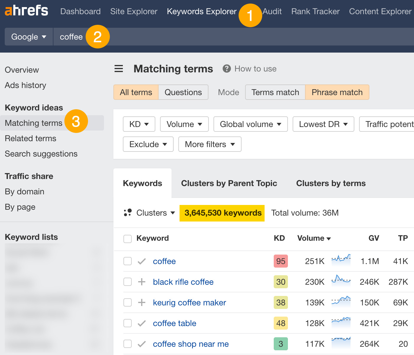 Finding topics with hunt  postulation   potential, via Ahrefs' Keywords Explorer