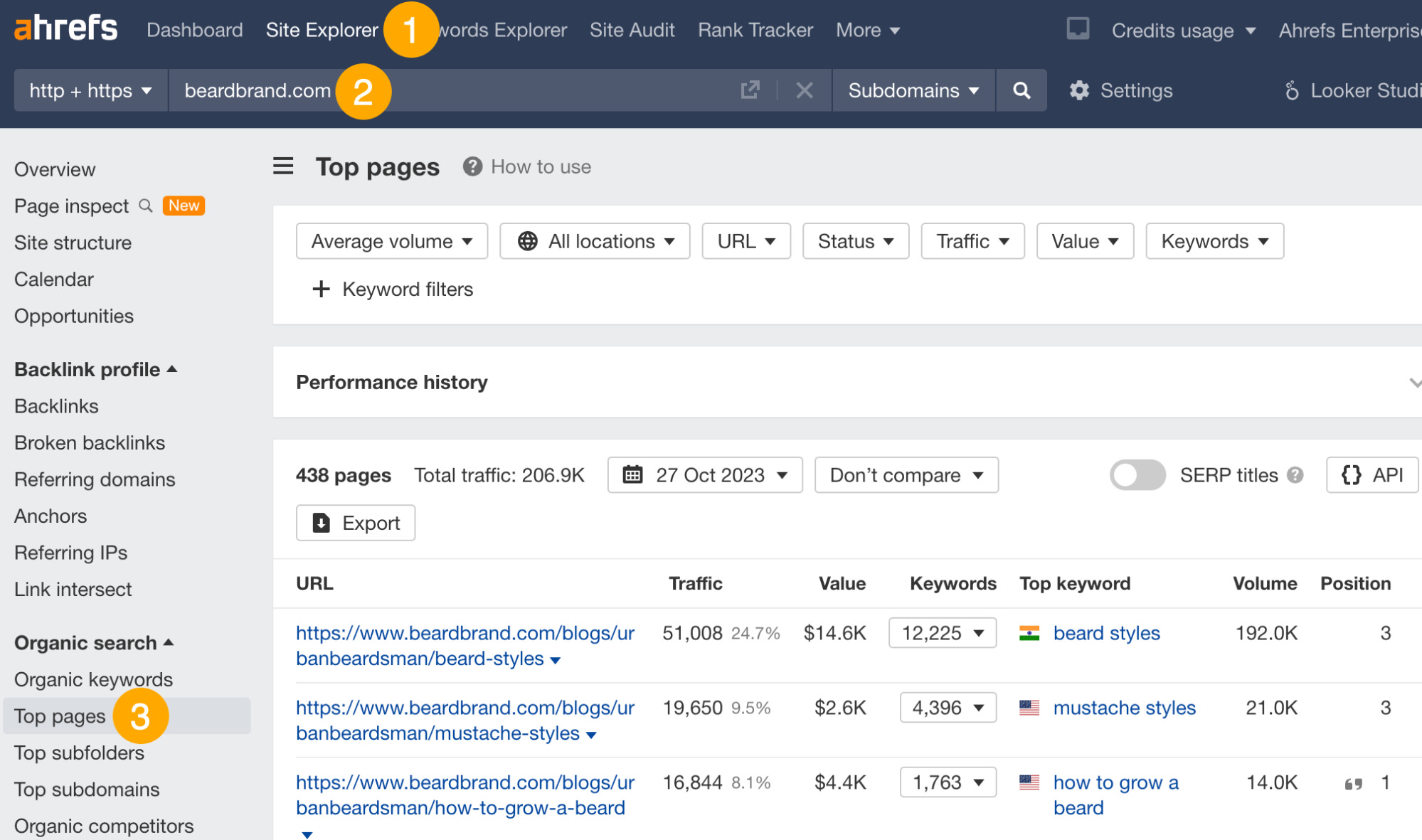 Articles that get the most search traffic on Beardbrand, via Ahrefs' Site Explorer
