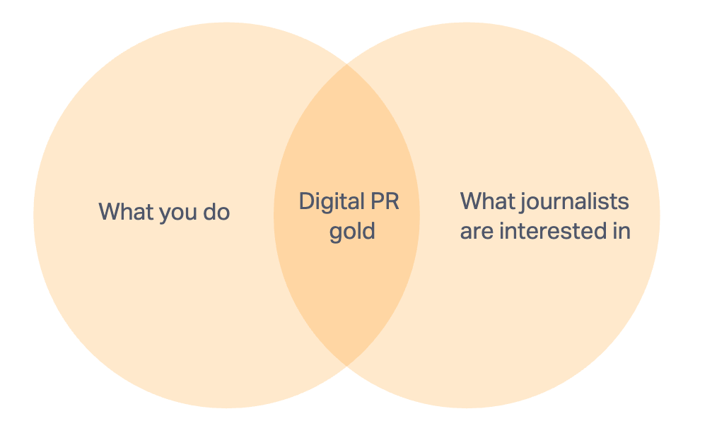 The best topics for digital PR