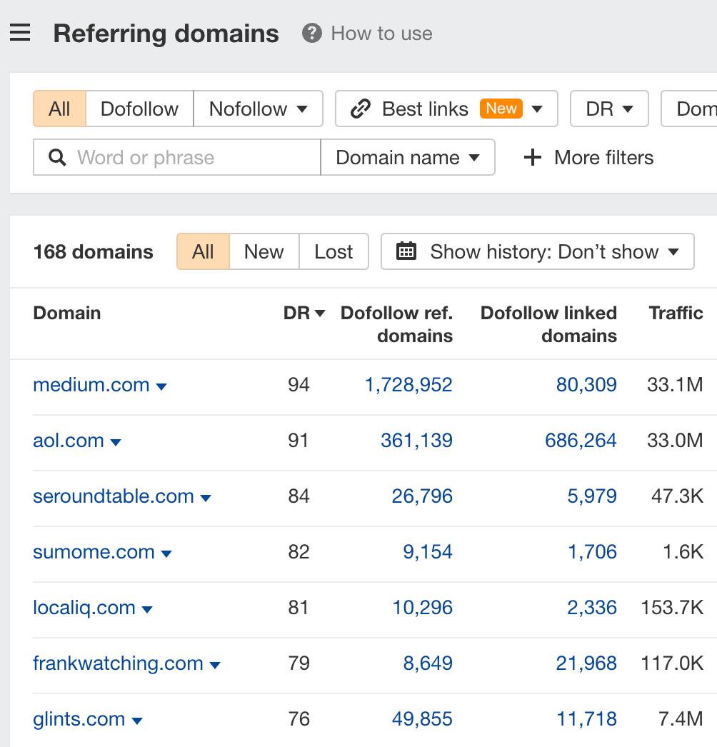 The referring domains linking to our blog post on blogging tips