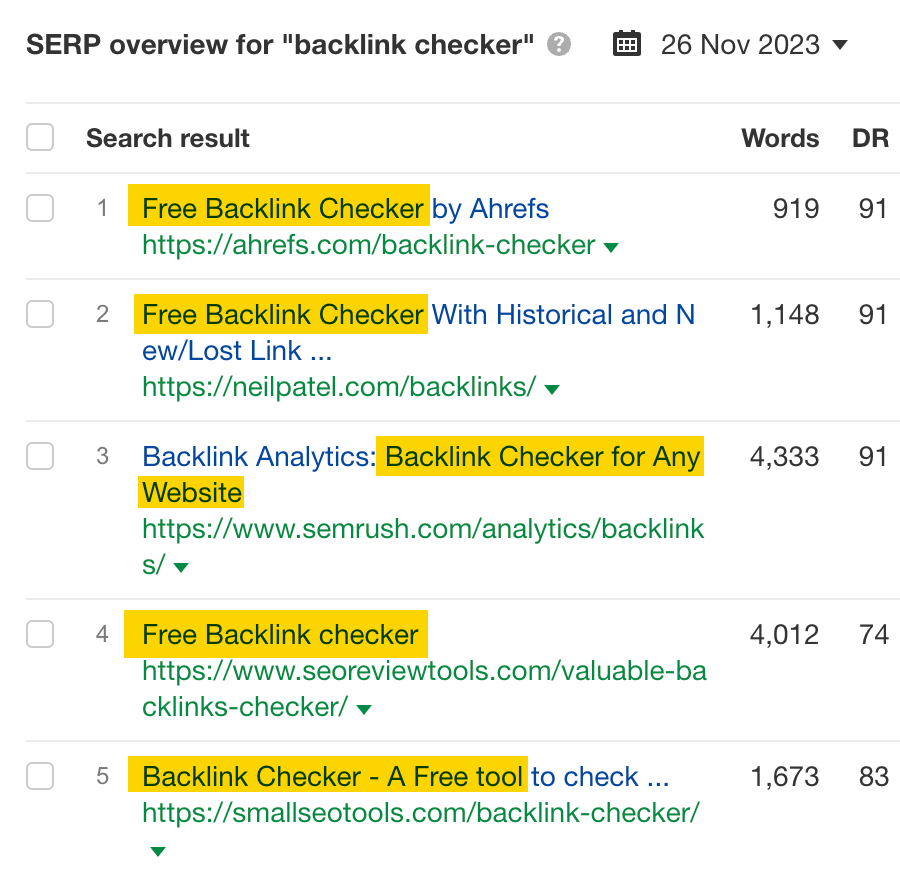 The SERP Overview for the keyword backlink checker
