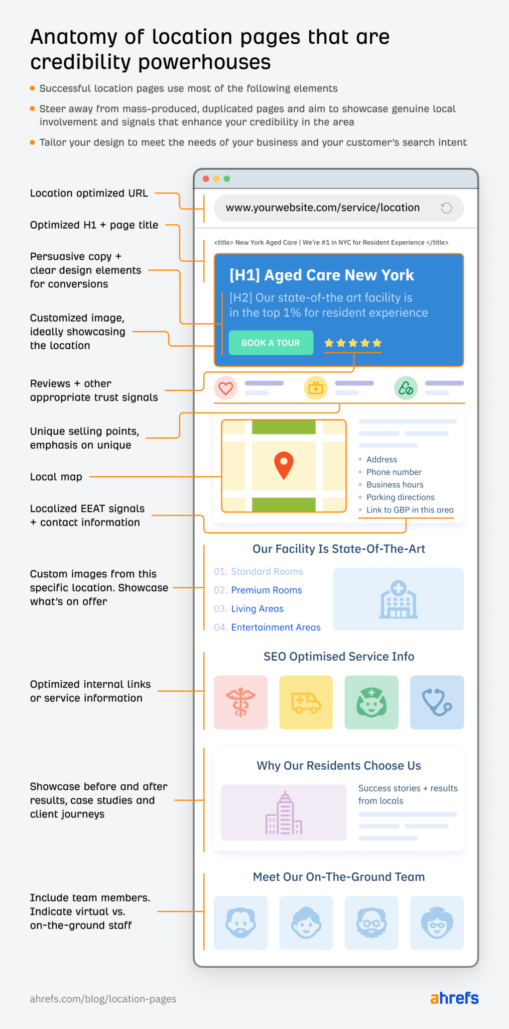 Location Landing Pages: 6 Crucial Elements Of Local Visibility