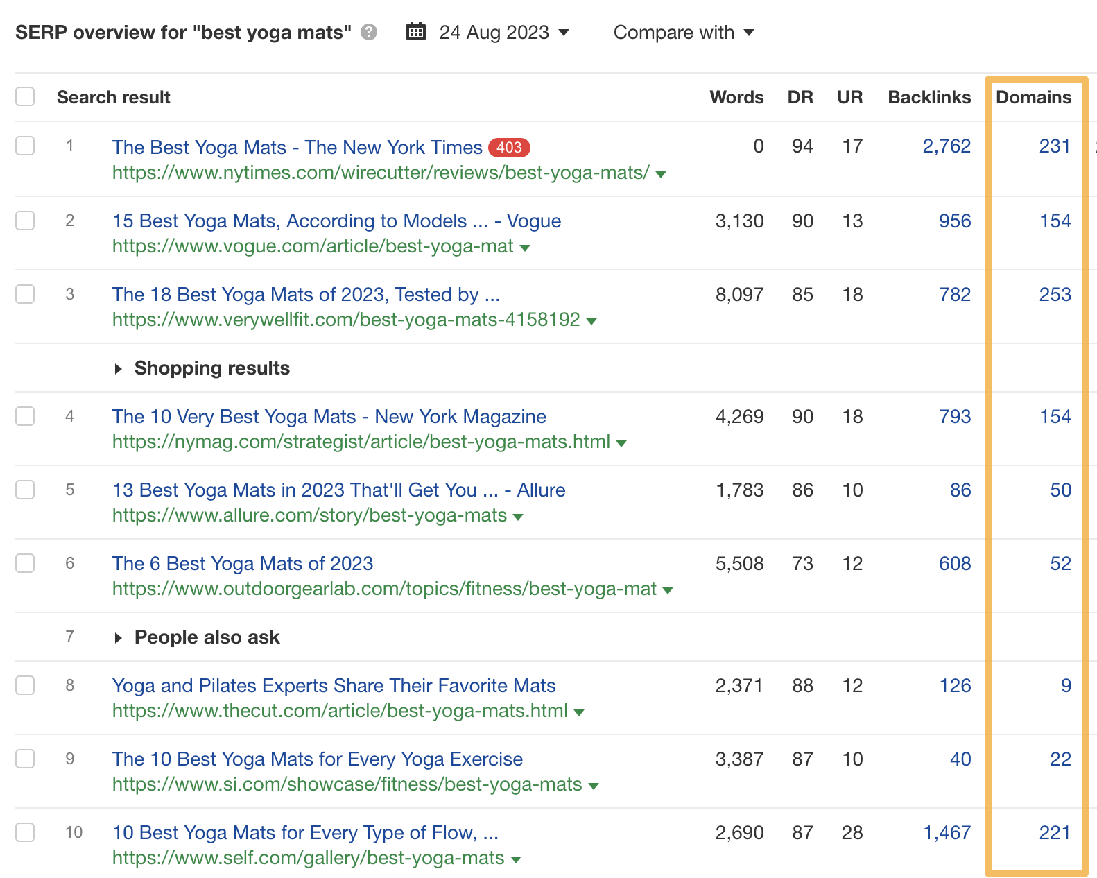 Number of linking websites to the top-ranking pages for "best yoga mats"
