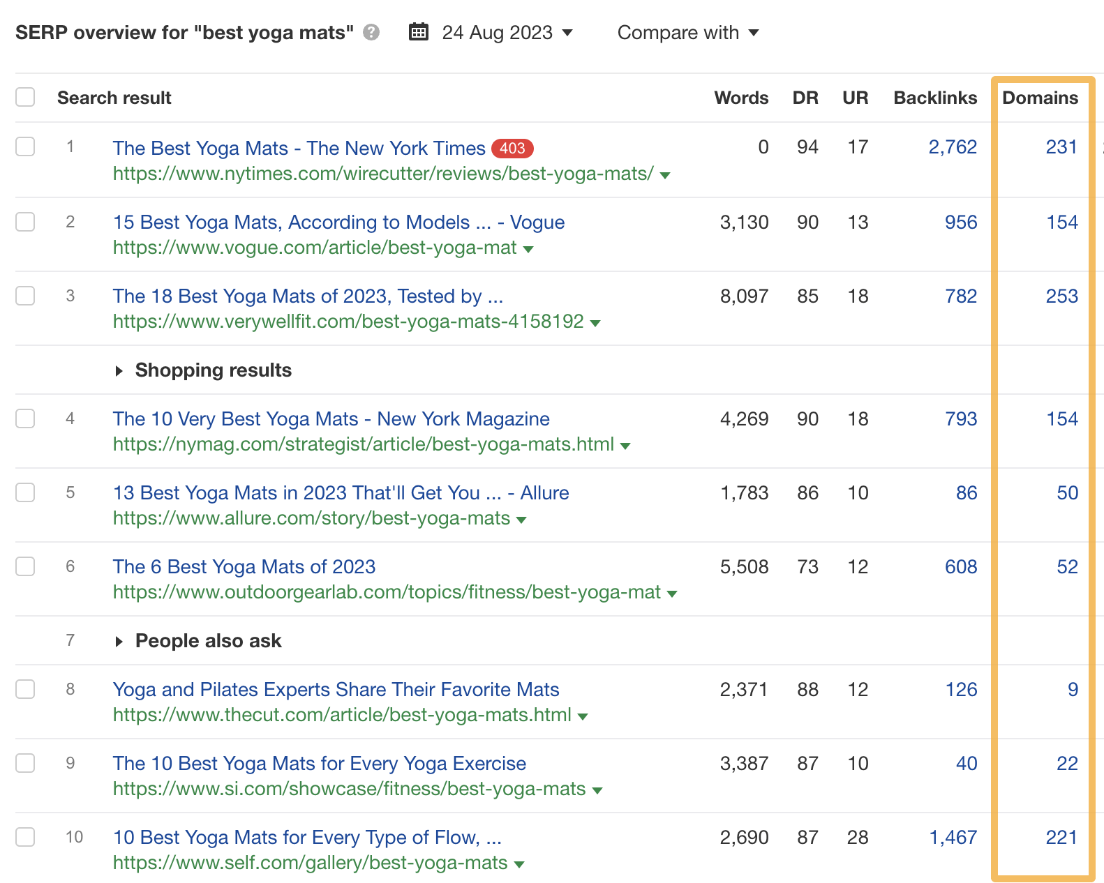 bloxfruitsvalues.com Website Traffic, Ranking, Analytics [October 2023]