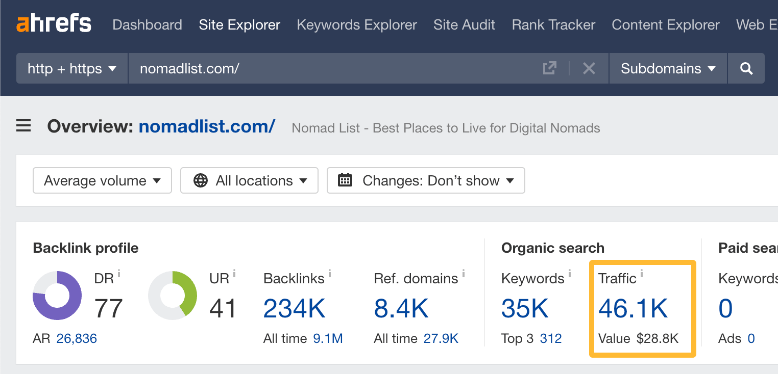 Estimation du trafic de recherche mensuel vers NomadList