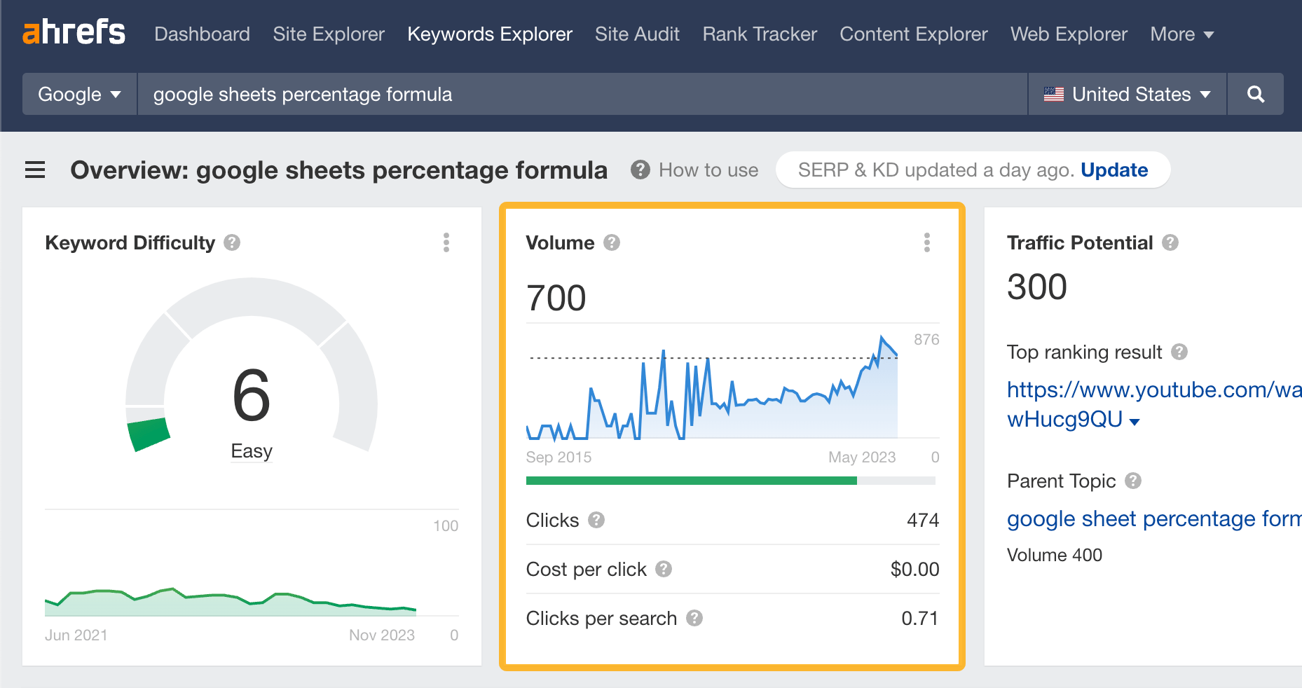 Volume de recherche mensuel estimé pour "formule de pourcentage de feuilles Google" via l'explorateur de mots-clés d'Ahrefs