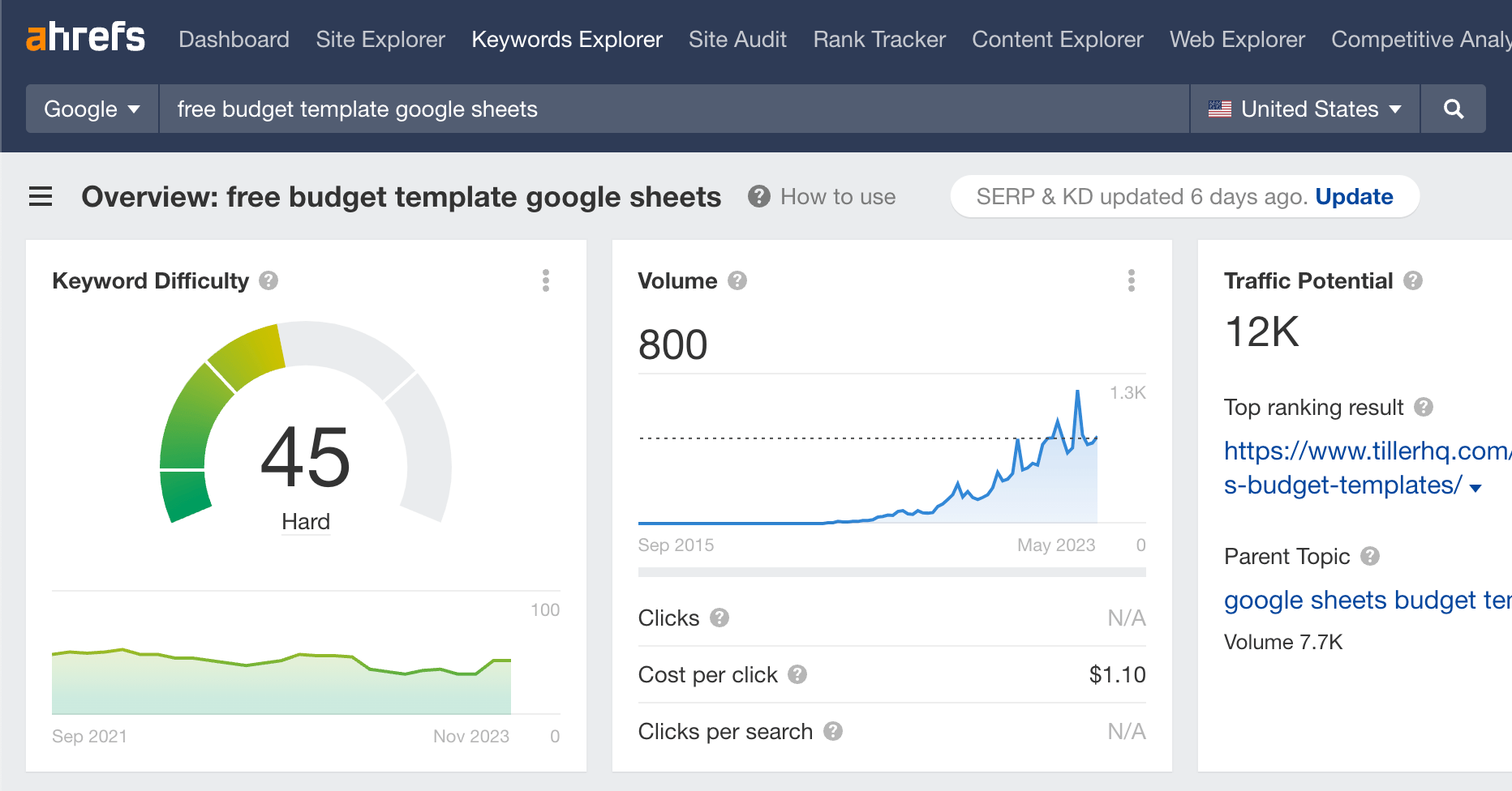 Example of a topic that AI shouldn't impact too much