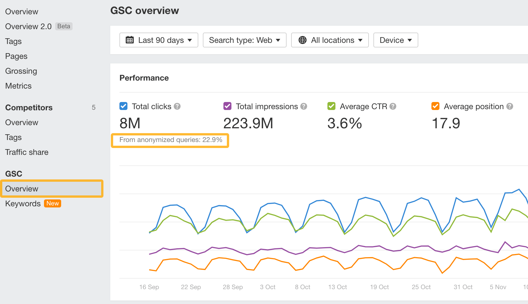 Google Search Console Overview report