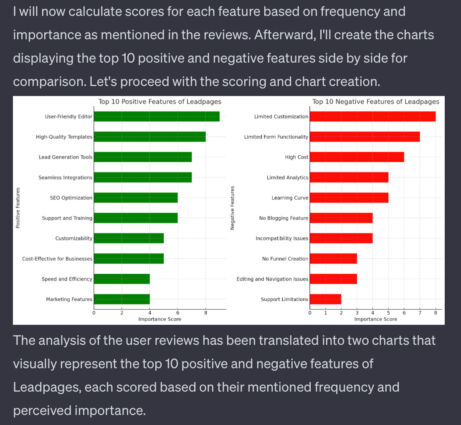 Competitive Analysis: The Lean Guide (With Template)