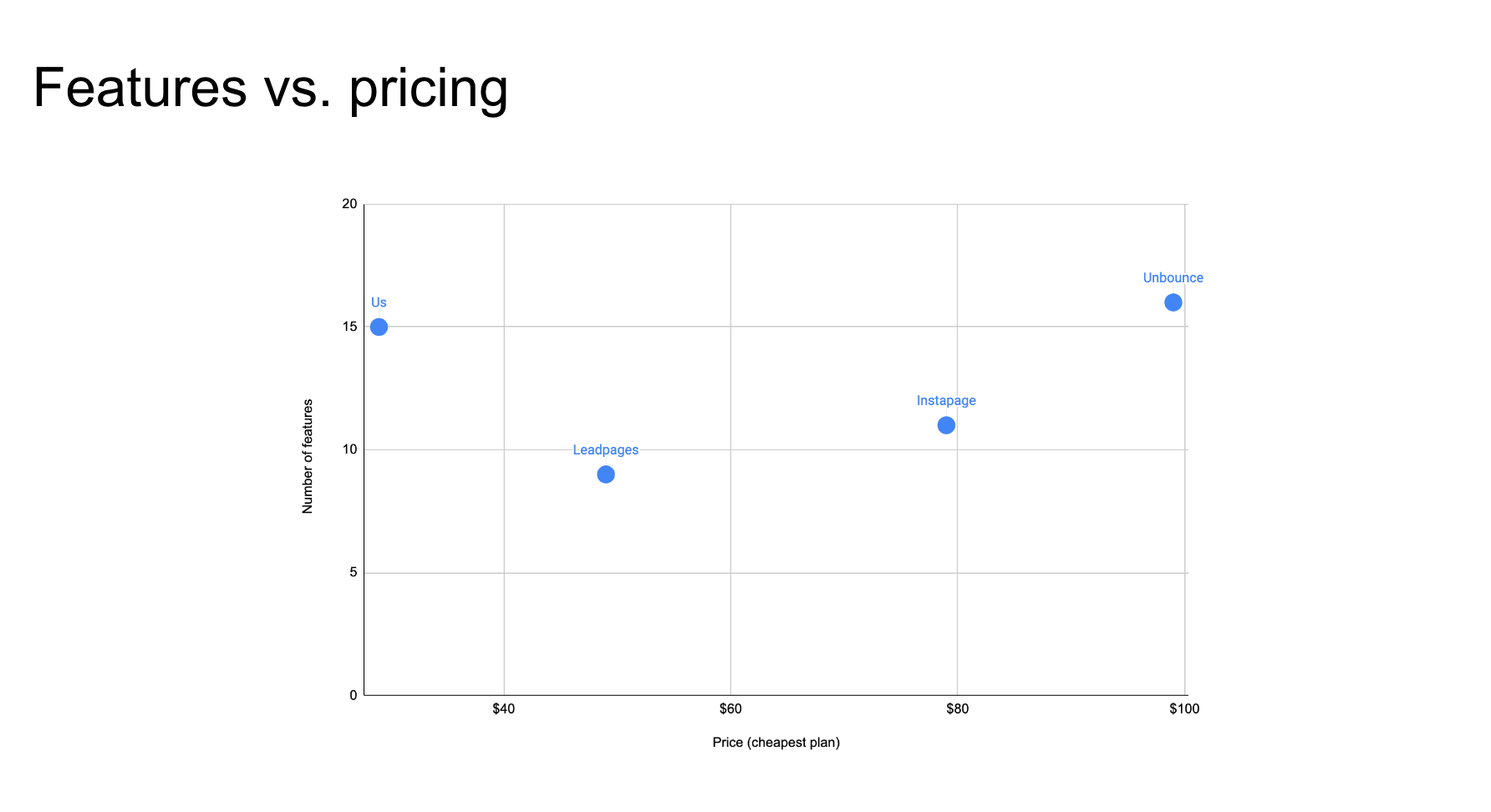 Slide 5 — features vs. pricing.