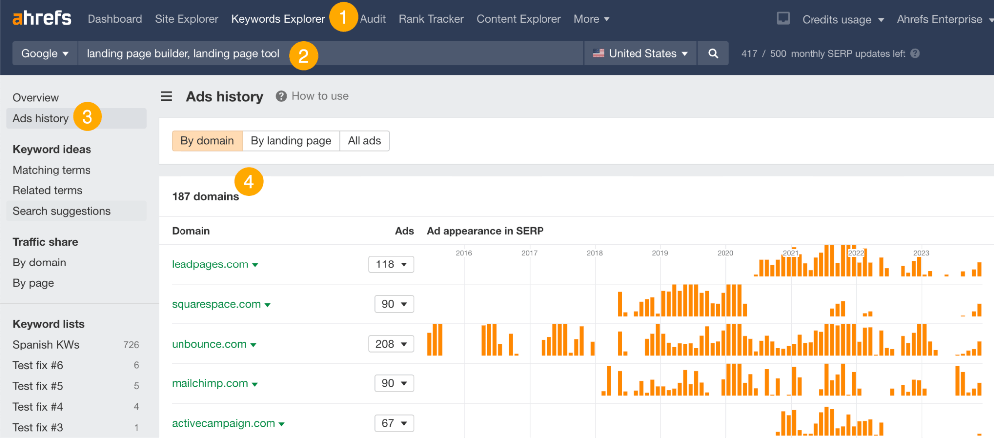 Ads history report in Ahrefs' Keywords Explorer.