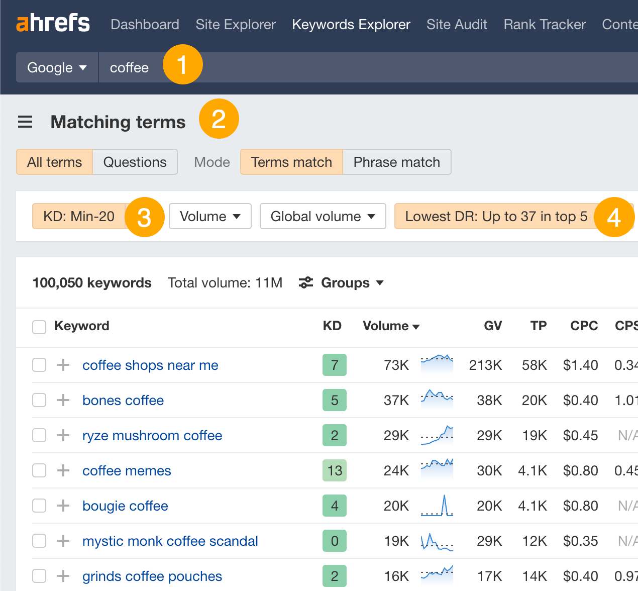 Filtering for low-competition keywords in Ahrefs' Keywords Explorer