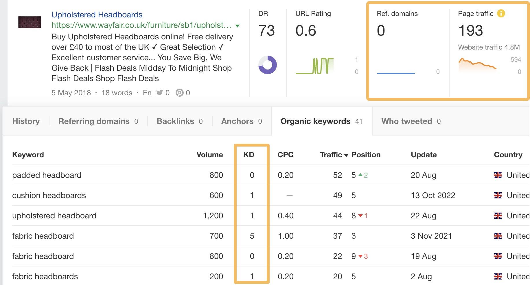 96.55% of Content Gets No Traffic From Google. Here's How to Be in the  Other 3.45% [New Research for 2023]