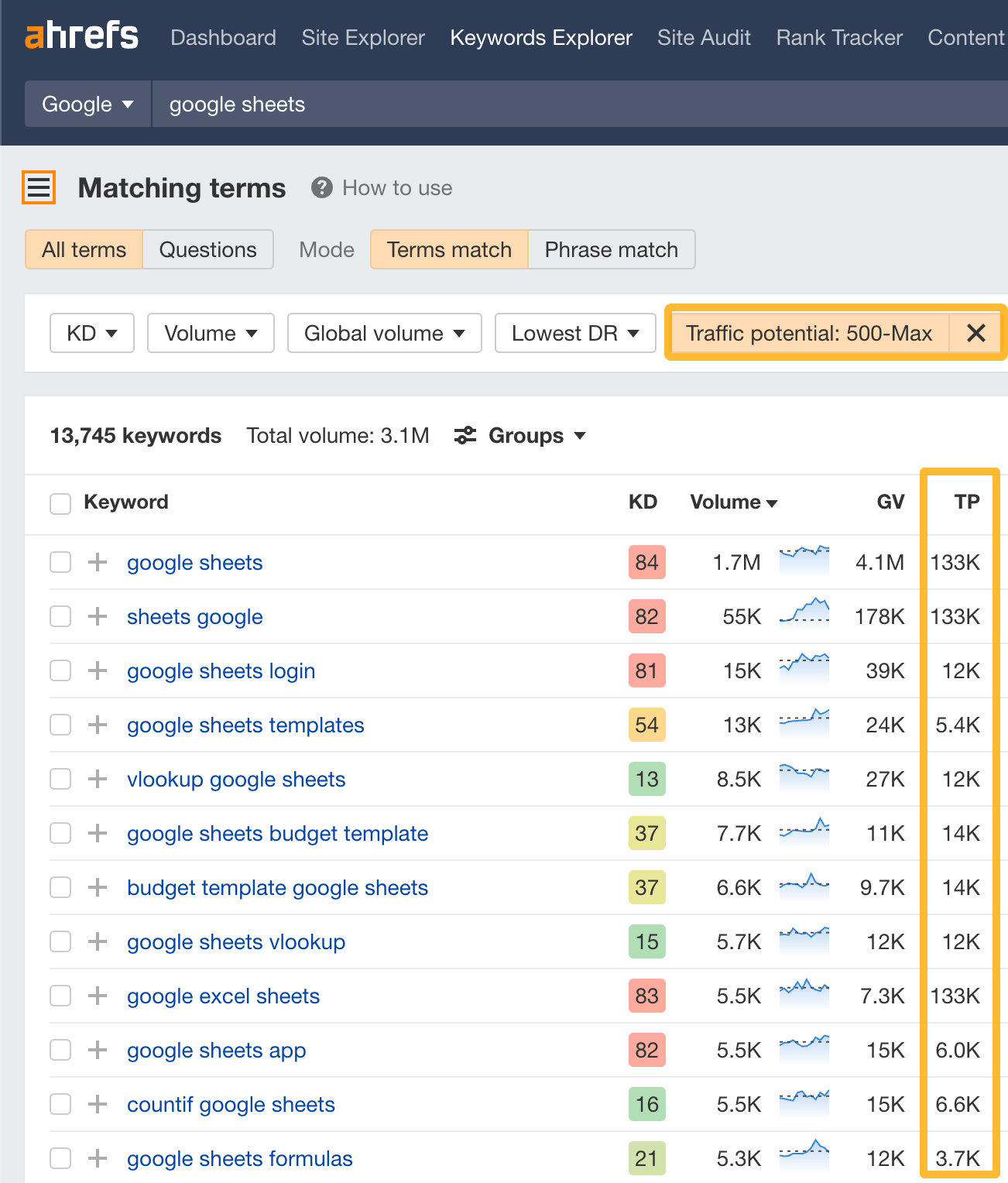 Filtering for keywords with Traffic Potential (TP) in Ahrefs' Keywords Explorer
