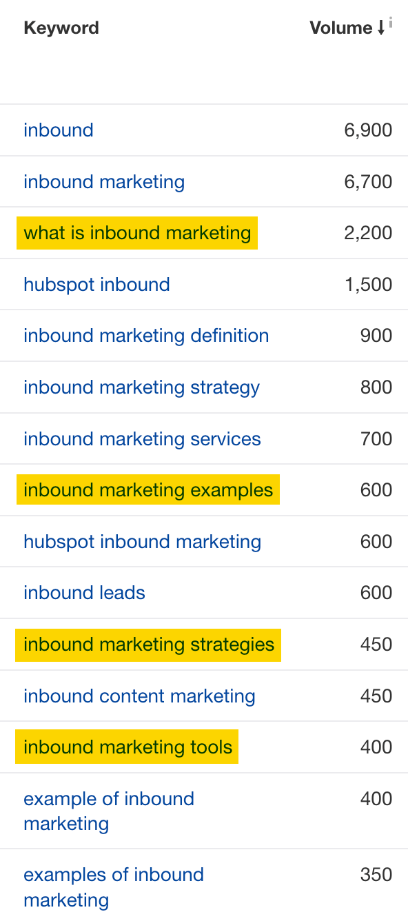 Common keywords the top three pages for "inbound marketing" rank for, that could serve as potential subtopics
