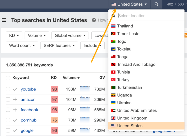 Top Google Searches (July 2024)